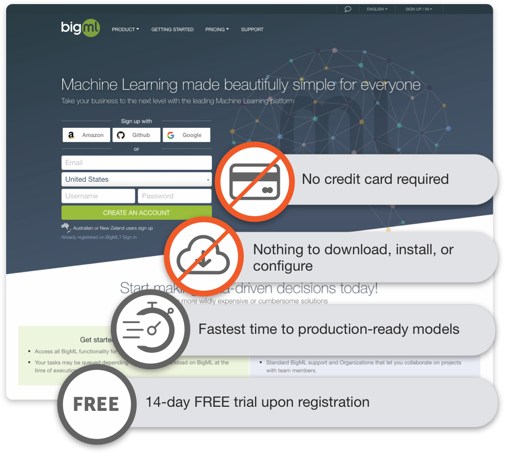 Model Interpretation